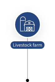 Livestock farm