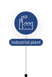 Industrial plant