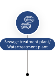 Sewage treatment plant/Water treatment plant