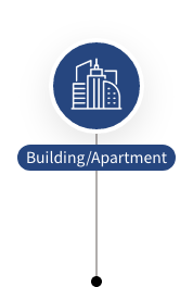 Building/Apartment