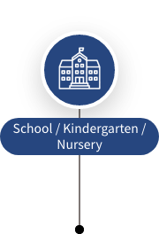 School/Kindergarten/Nursery