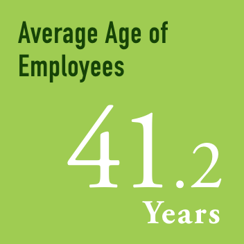 average age of employees 40.8years