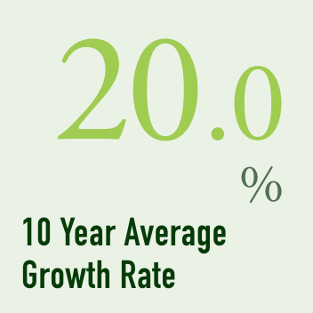 10 year average growth rate 17.0%