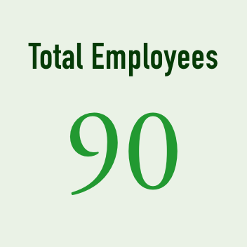 total employees 87