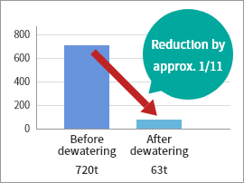 SLUDGE DISPOSAL VOLUME