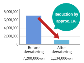 SLUDGE DISPOSAL COST