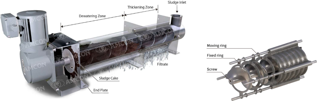 Sludge dewatering press VOLUTE™ GS series