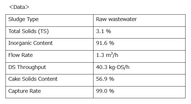 dewatering data