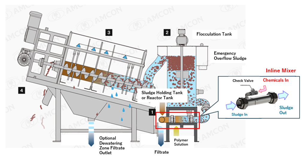 inline mixer