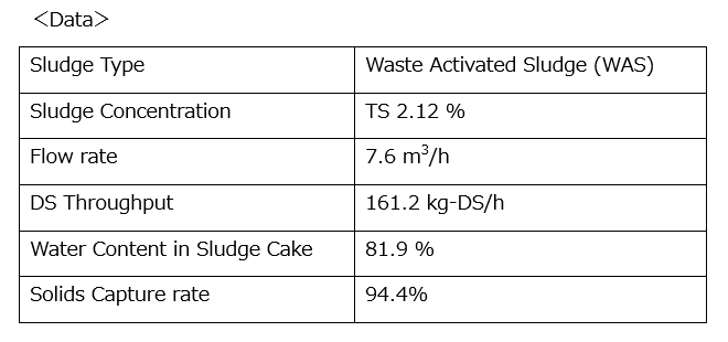 Data