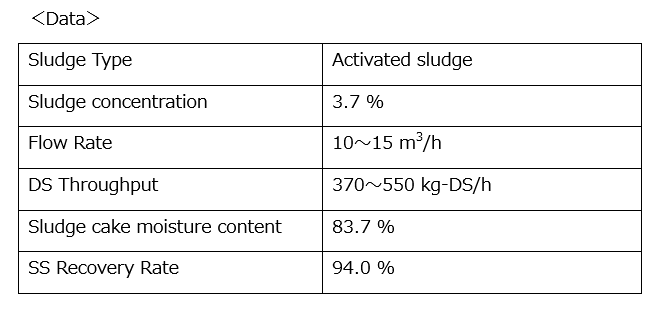 data